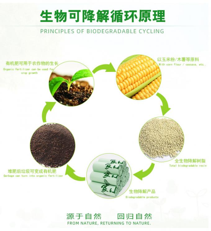 EN13432 Cat Poop 120L Biodegradable Compost Bags